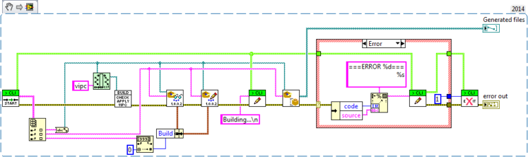 the-continuous-delivery-machine-part-2-build-environment-ching-hwa-yu