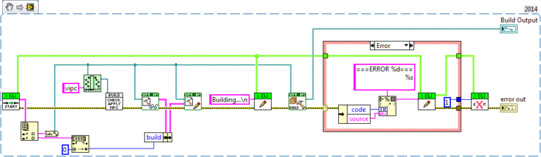 LV cli arg vipm build snippet with vipc Ching Hwa Yu